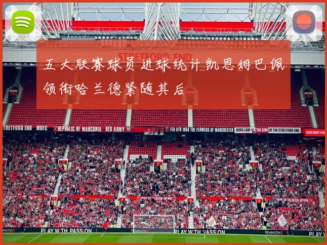 五大联赛球员进球统计凯恩姆巴佩领衔哈兰德紧随其后